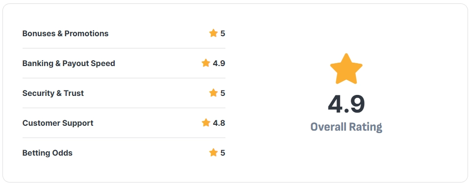Sportsbook rating shortcode